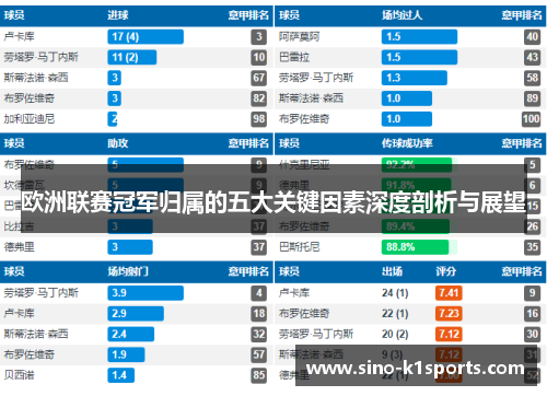 欧洲联赛冠军归属的五大关键因素深度剖析与展望