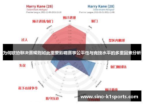 为何欧协联决赛规则如此重要影响赛事公平性与竞技水平的多重因素分析 为何欧协联决赛规则如此重要影响赛事公平性与竞技水平的多重因素分析