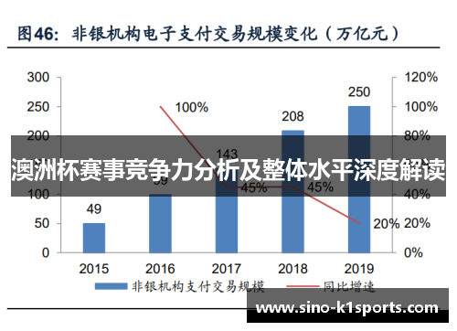澳洲杯赛事竞争力分析及整体水平深度解读