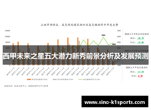 西甲未来之星五大潜力新秀前景分析及发展预测