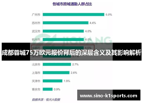成都蓉城75万欧元报价背后的深层含义及其影响解析