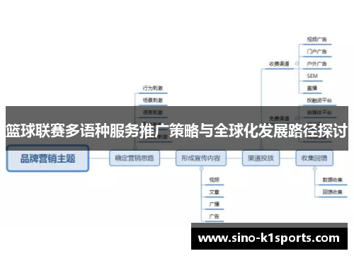 篮球联赛多语种服务推广策略与全球化发展路径探讨 篮球联赛多语种服务推广策略与全球化发展路径探讨