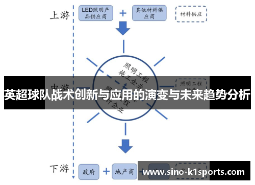 英超球队战术创新与应用的演变与未来趋势分析