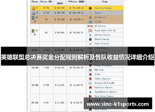 英雄联盟总决赛奖金分配规则解析及各队收益情况详细介绍