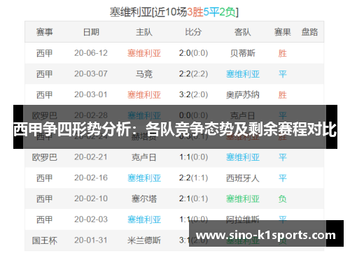 西甲争四形势分析：各队竞争态势及剩余赛程对比
