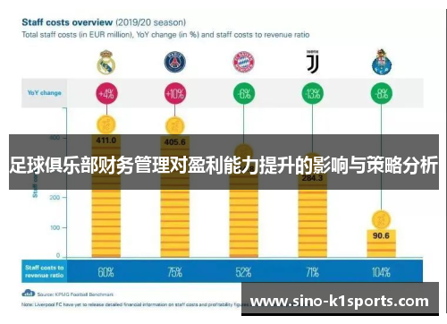 足球俱乐部财务管理对盈利能力提升的影响与策略分析