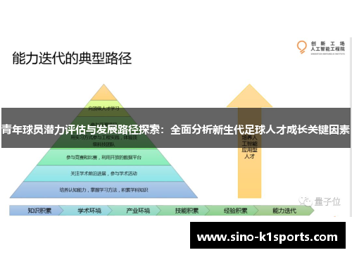 青年球员潜力评估与发展路径探索:全面分析新生代足球人才成长关键因素 青年球员潜力评估与发展路径探索:全面分析新生代足球人才成长关键因素