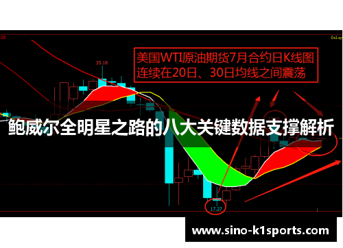鲍威尔全明星之路的八大关键数据支撑解析 鲍威尔全明星之路的八大关键数据支撑解析